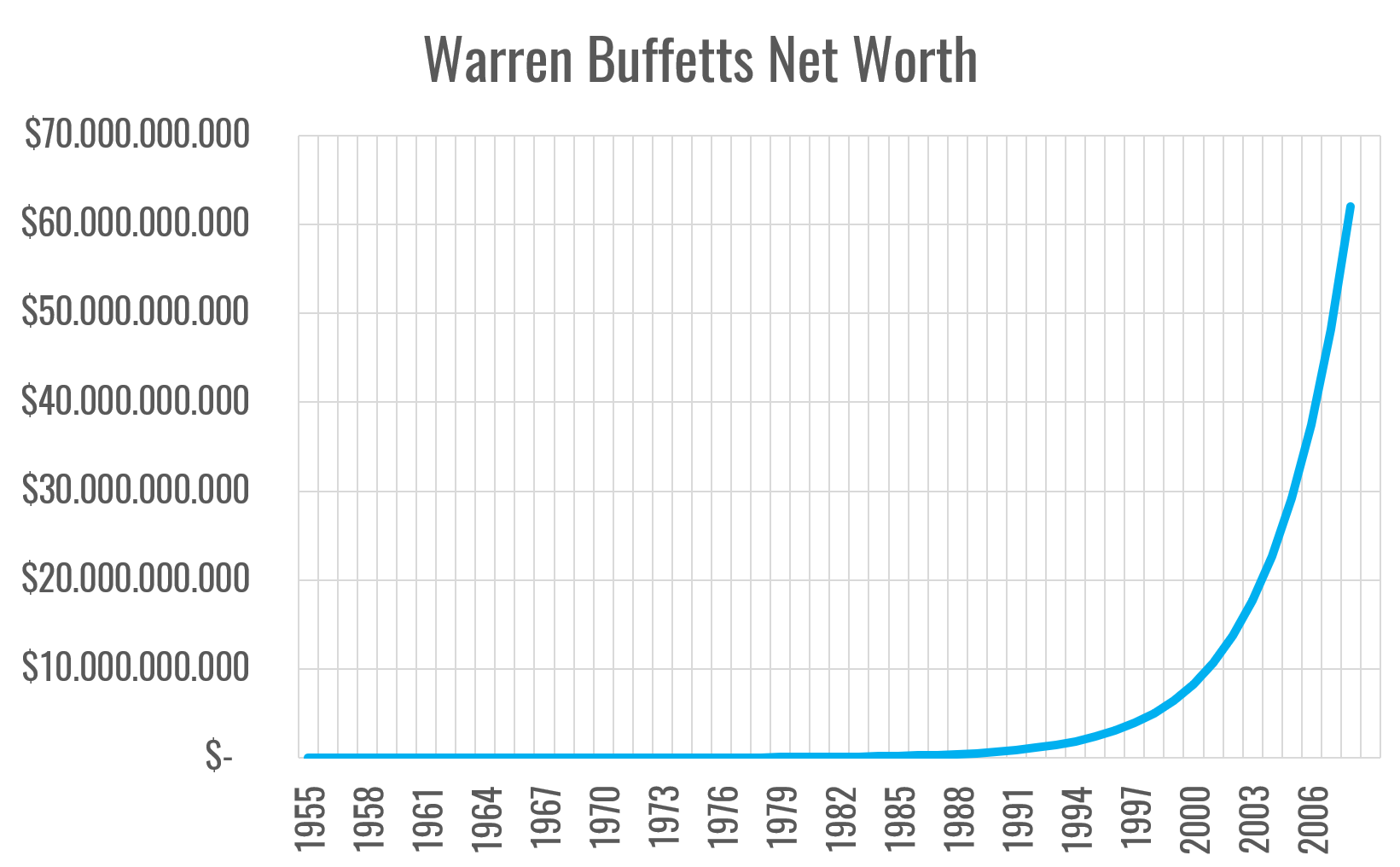 warren-buffett-net-worth