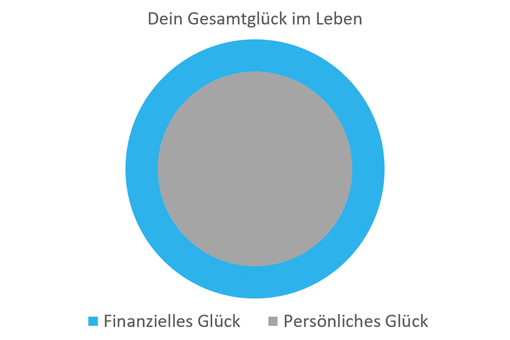 diagramm-persoenliches-glueck-ring