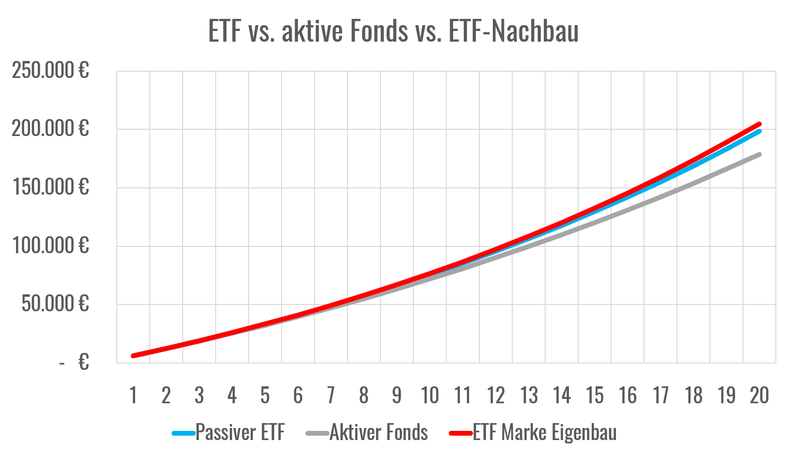 etf-vs-aktiver-fonds-vs-etf-nachbau