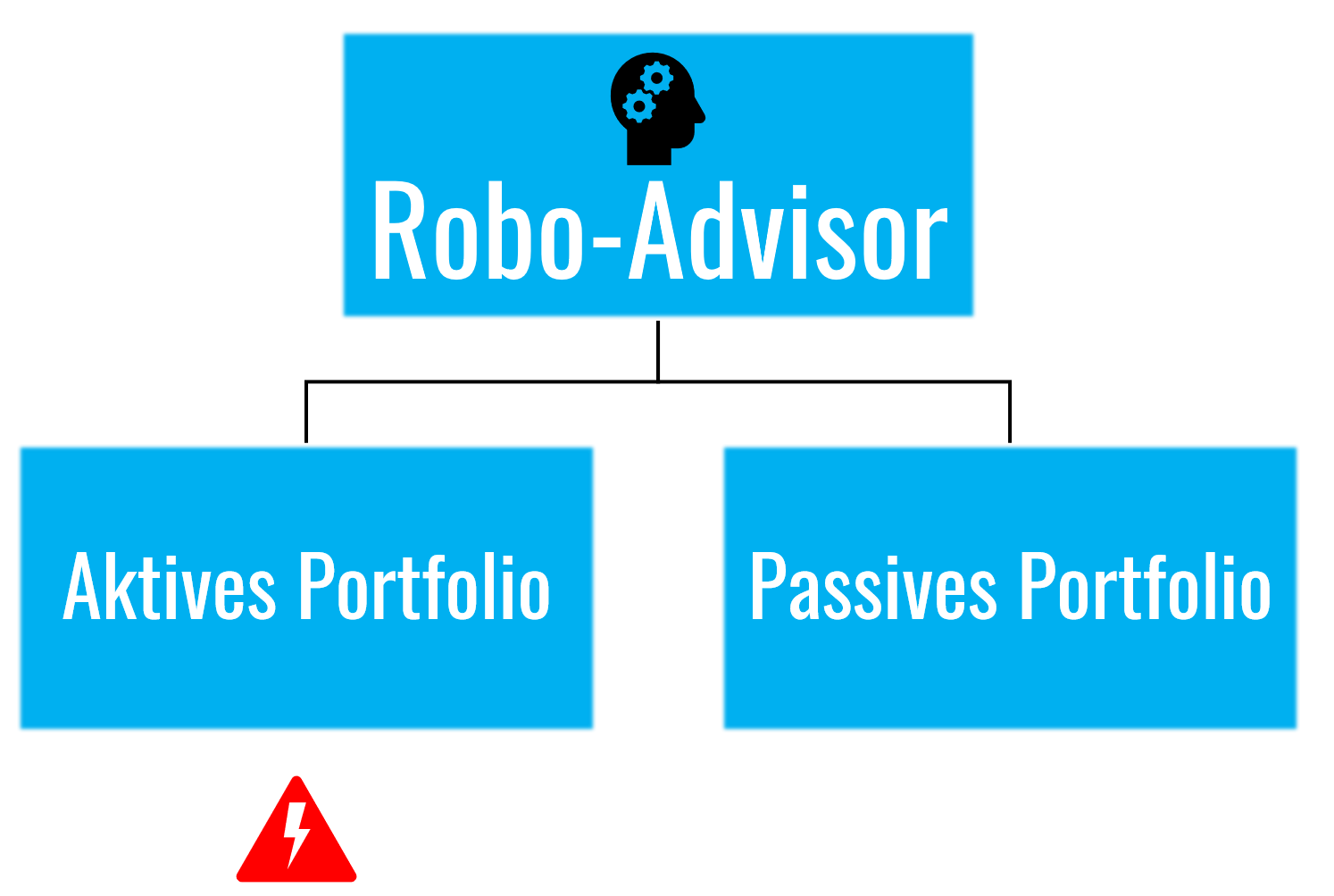 robo-advisor-vergleich