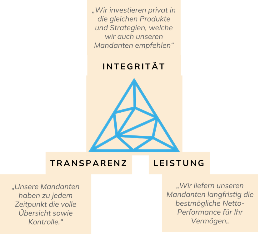 HFWM_Unternehmenswerte_005
